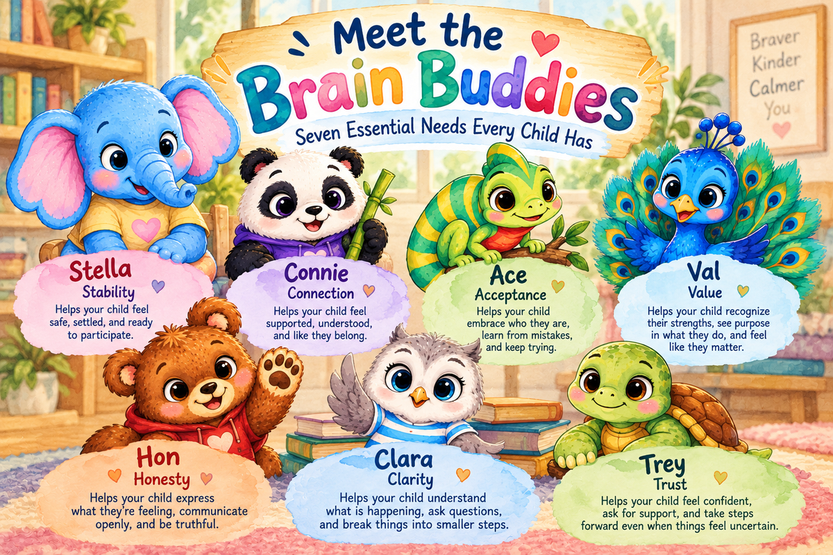 Meet the Seven Brain Buddies: How to Help Your Child Understand What They Need