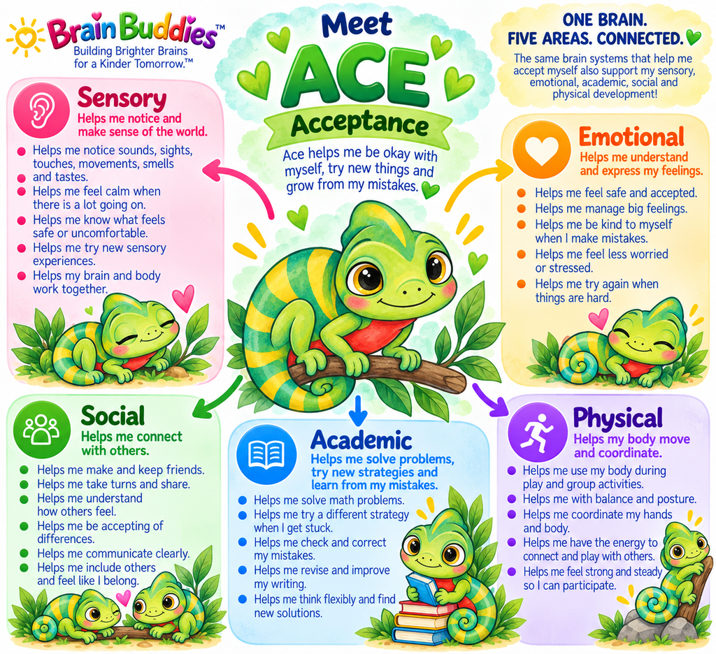 Ace the Chameleon | Brain Buddy Weighted Stuffed Animal