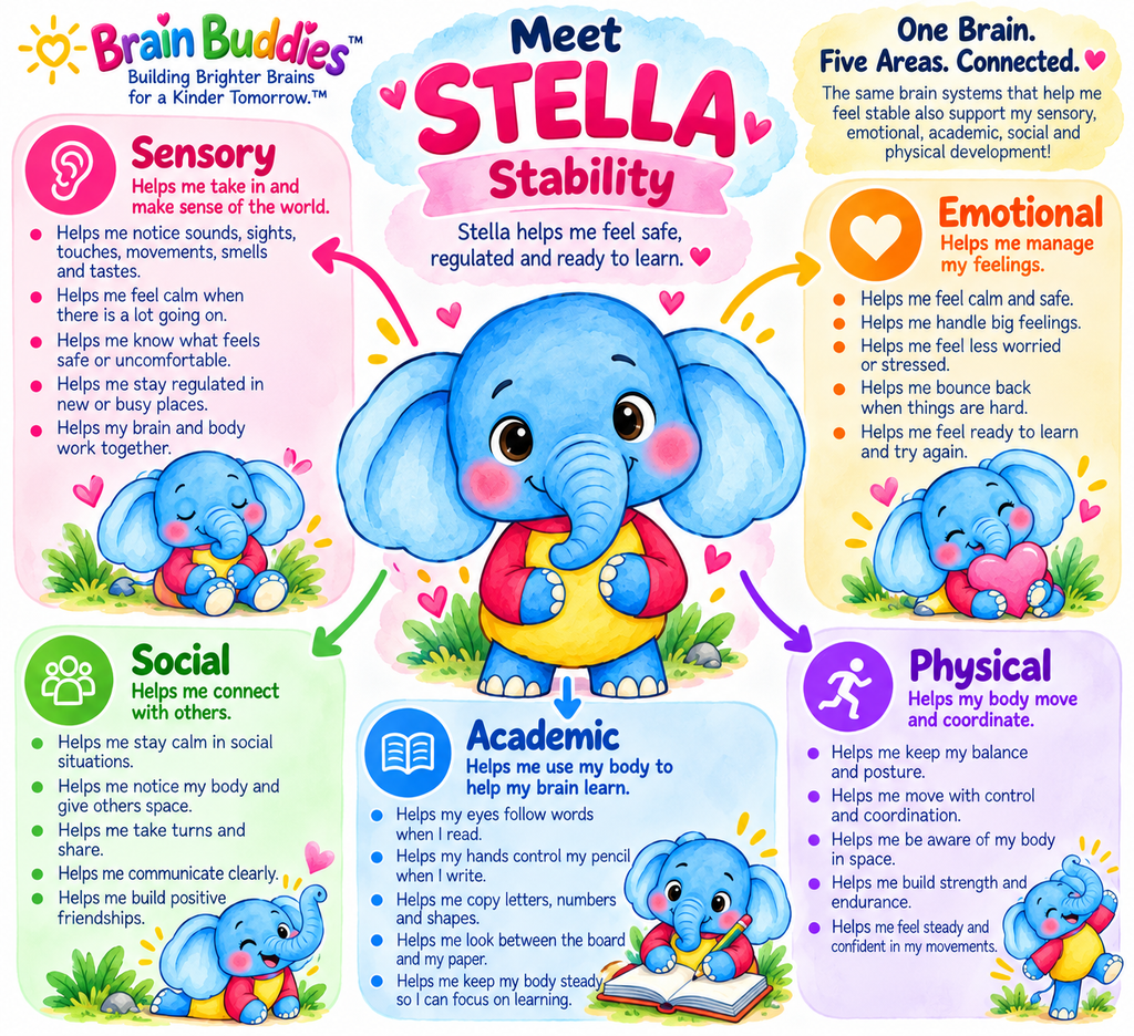 Brain Buddies Stella the blue elephant character illustration about Stability
