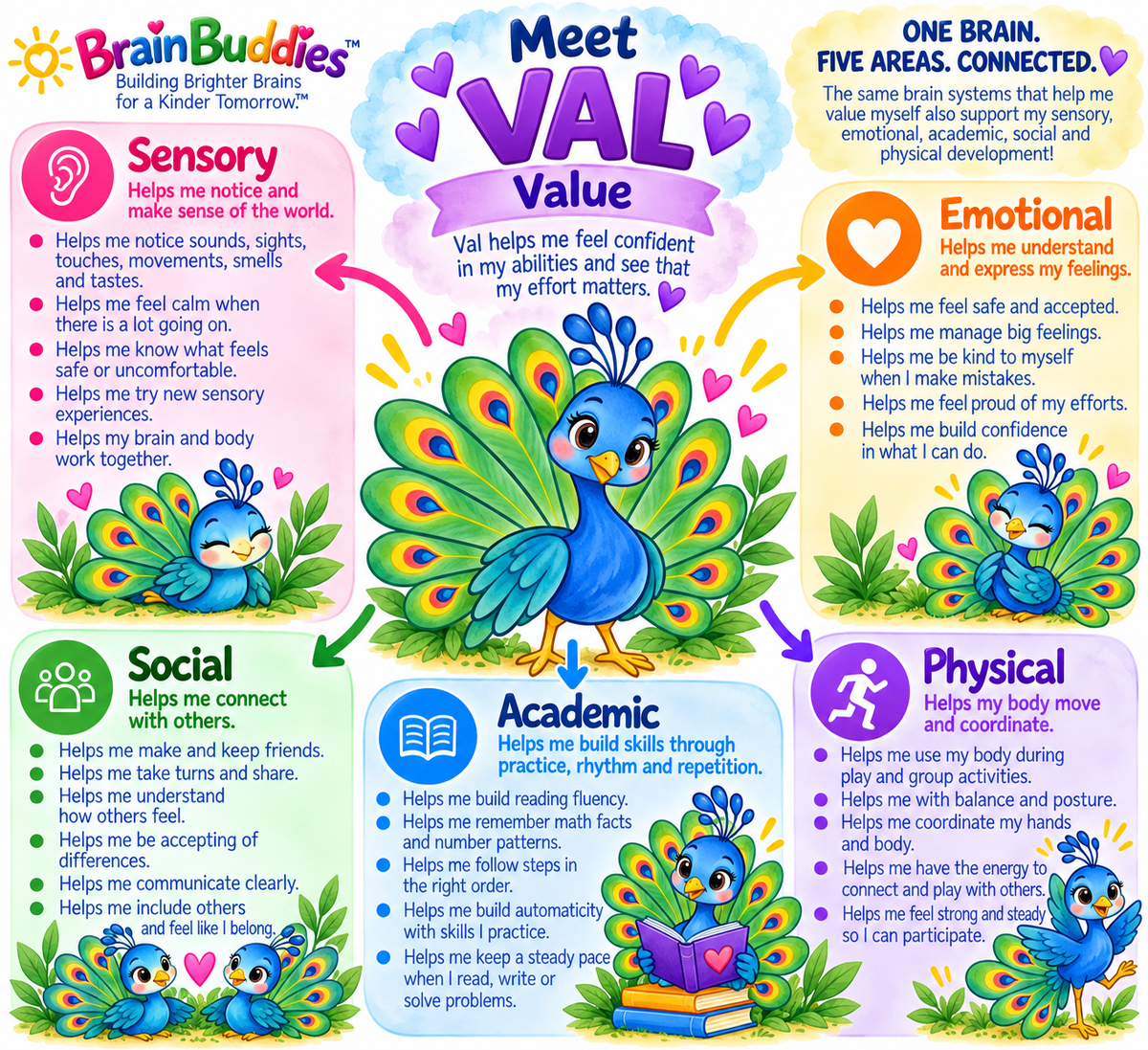 Val the Peacock | Brain Buddy Weighted Stuffed Animal
